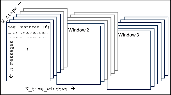 Figure 2 for JAX-LOB: A GPU-Accelerated limit order book simulator to unlock large scale reinforcement learning for trading