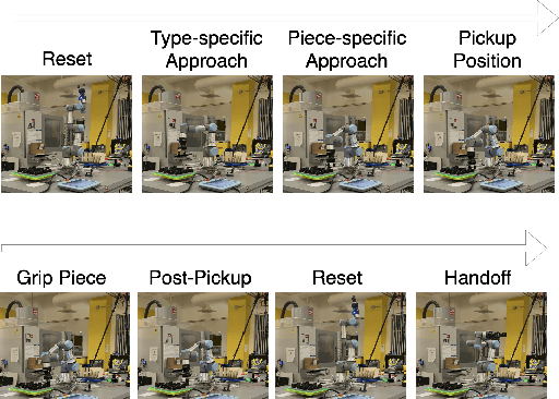 Figure 2 for Benchmarking Adaptive Intelligence and Computer Vision on Human-Robot Collaboration