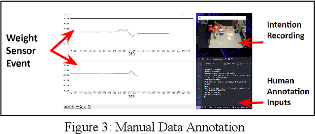 Figure 3 for Benchmarking Adaptive Intelligence and Computer Vision on Human-Robot Collaboration