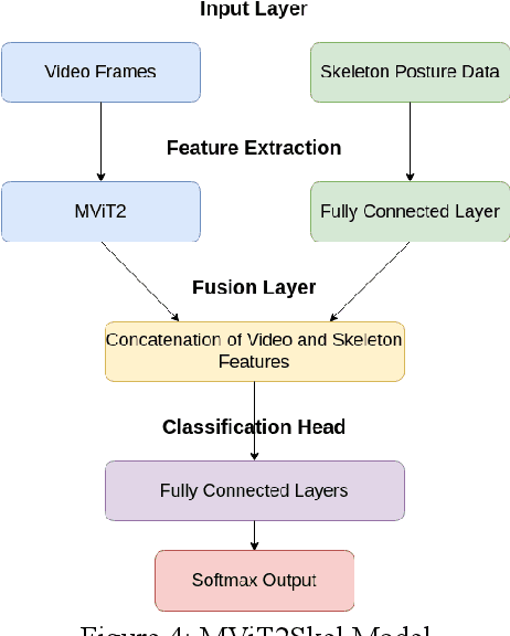 Figure 4 for Benchmarking Adaptive Intelligence and Computer Vision on Human-Robot Collaboration