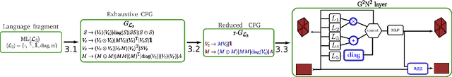 Figure 1 for Technical report: Graph Neural Networks go Grammatical