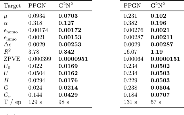 Figure 2 for Technical report: Graph Neural Networks go Grammatical