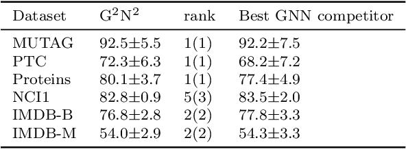 Figure 4 for Technical report: Graph Neural Networks go Grammatical