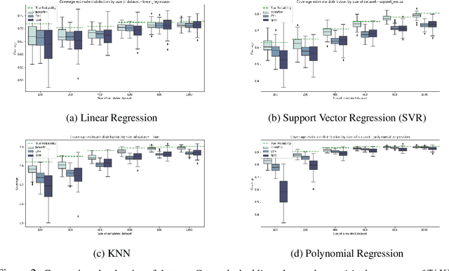 Figure 3 for Distribution-free risk assessment of regression-based machine learning algorithms