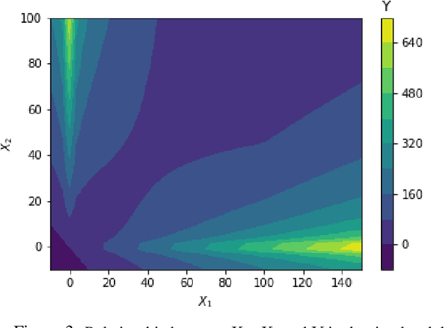 Figure 4 for Distribution-free risk assessment of regression-based machine learning algorithms