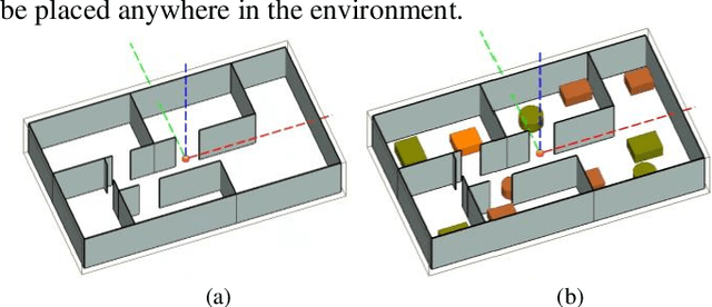 Figure 1 for Transfer Learning and Double U-Net Empowered Wave Propagation Model in Complex Indoor Environment