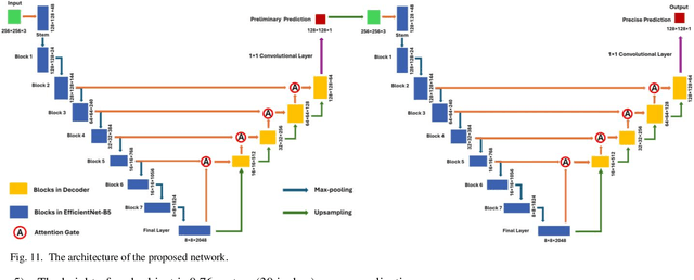 Figure 2 for Transfer Learning and Double U-Net Empowered Wave Propagation Model in Complex Indoor Environment