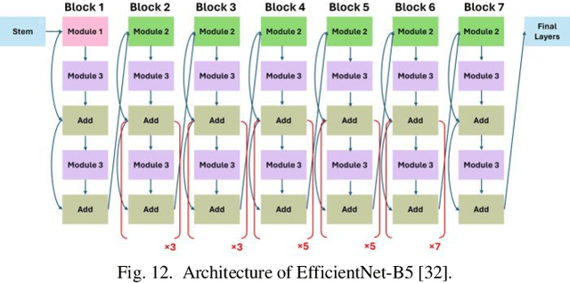 Figure 3 for Transfer Learning and Double U-Net Empowered Wave Propagation Model in Complex Indoor Environment