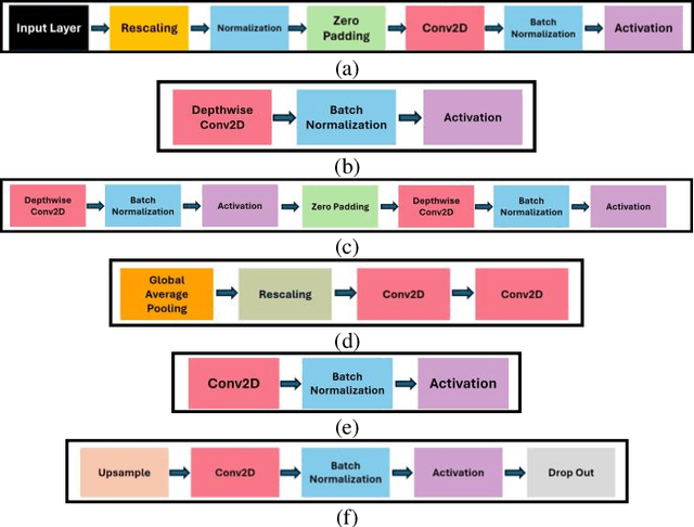 Figure 4 for Transfer Learning and Double U-Net Empowered Wave Propagation Model in Complex Indoor Environment