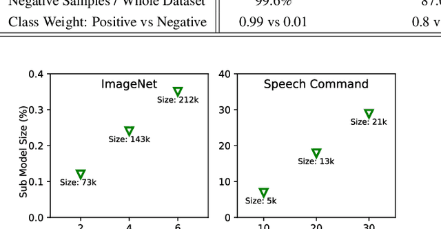 Figure 2 for Enhancing User Experience in On-Device Machine Learning with Gated Compression Layers