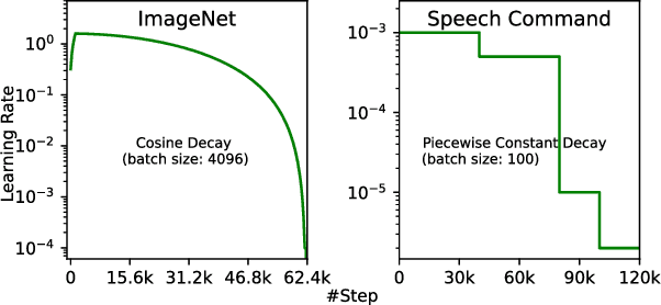 Figure 3 for Enhancing User Experience in On-Device Machine Learning with Gated Compression Layers