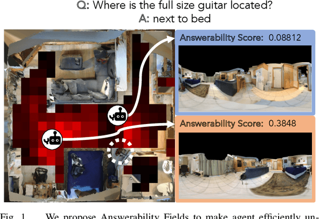 Figure 1 for Answerability Fields: Answerable Location Estimation via Diffusion Models