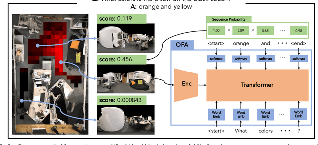 Figure 2 for Answerability Fields: Answerable Location Estimation via Diffusion Models