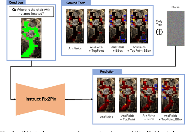 Figure 3 for Answerability Fields: Answerable Location Estimation via Diffusion Models