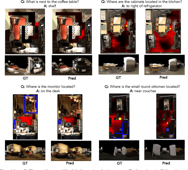 Figure 4 for Answerability Fields: Answerable Location Estimation via Diffusion Models