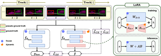 Figure 1 for TeFF: Tracking-enhanced Forgetting-free Few-shot 3D LiDAR Semantic Segmentation