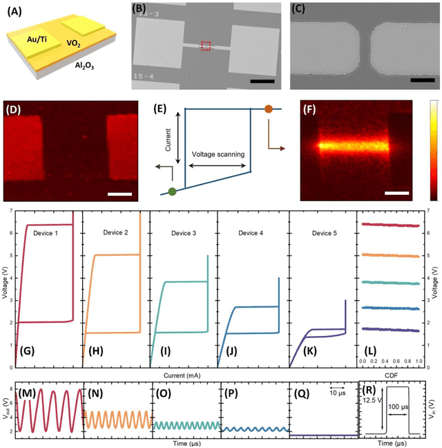 Figure 2 for Oxygen vacancies modulated VO2 for neurons and Spiking Neural Network construction