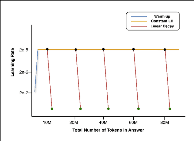 Figure 3 for OmChat: A Recipe to Train Multimodal Language Models with Strong Long Context and Video Understanding