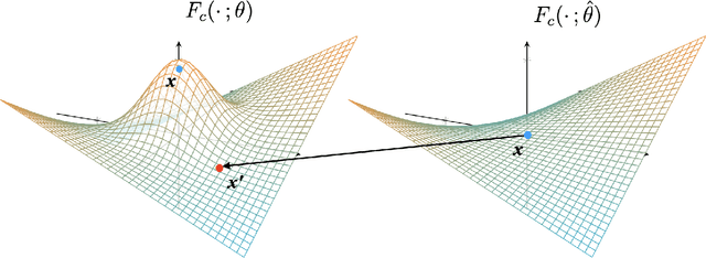 Figure 1 for Unlearning-based Neural Interpretations