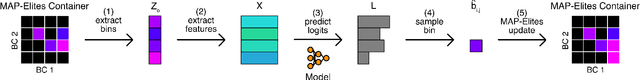 Figure 3 for Preference-Learning Emitters for Mixed-Initiative Quality-Diversity Algorithms