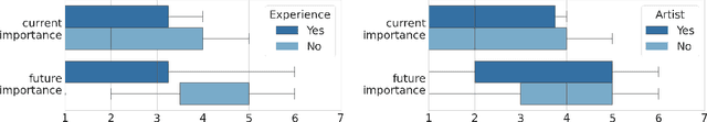 Figure 2 for Perceptions and Realities of Text-to-Image Generation