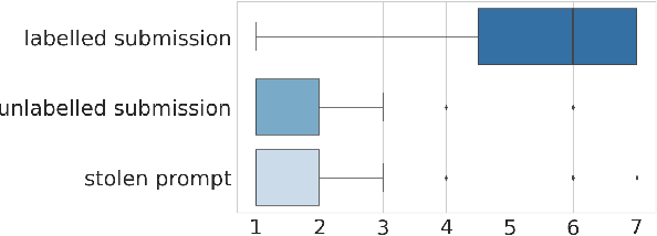 Figure 3 for Perceptions and Realities of Text-to-Image Generation