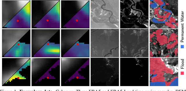 Figure 1 for Off to new Shores: A Dataset & Benchmark for (near-)coastal Flood Inundation Forecasting