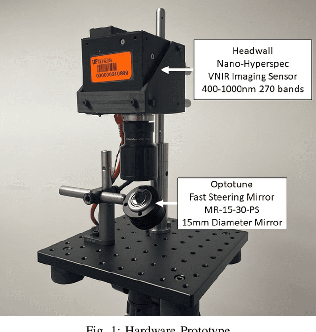 Figure 1 for SpectralZoom: Efficient Segmentation with an Adaptive Hyperspectral Camera