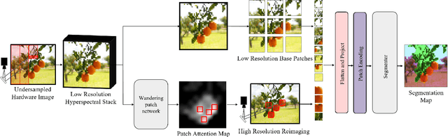 Figure 3 for SpectralZoom: Efficient Segmentation with an Adaptive Hyperspectral Camera