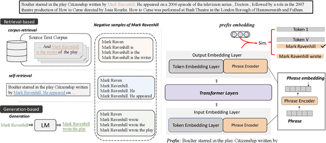 Figure 3 for Generation with Dynamic Vocabulary