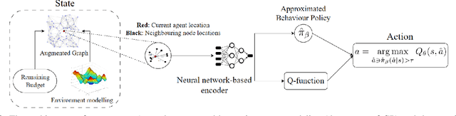 Figure 2 for OffRIPP: Offline RL-based Informative Path Planning