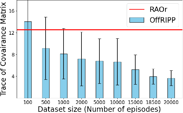 Figure 4 for OffRIPP: Offline RL-based Informative Path Planning