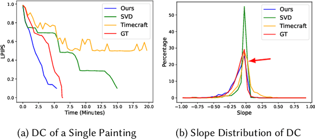 Figure 4 for Inverse Painting: Reconstructing The Painting Process