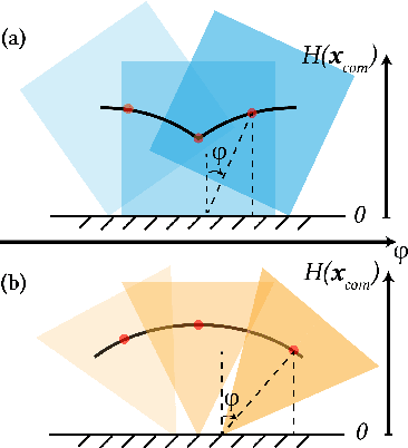 Figure 3 for Atlas3D: Physically Constrained Self-Supporting Text-to-3D for Simulation and Fabrication