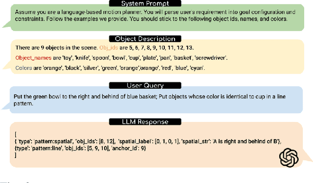 Figure 3 for LGMCTS: Language-Guided Monte-Carlo Tree Search for Executable Semantic Object Rearrangement