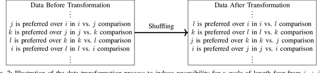 Figure 2 for Minimax Hypothesis Testing for the Bradley-Terry-Luce Model