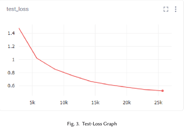 Figure 3 for Addressing the Selection Bias in Voice Assistance: Training Voice Assistance Model in Python with Equal Data Selection