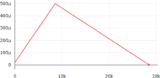 Figure 4 for Addressing the Selection Bias in Voice Assistance: Training Voice Assistance Model in Python with Equal Data Selection