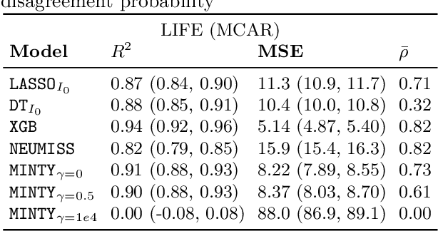 Figure 4 for MINTY: Rule-based Models that Minimize the Need for Imputing Features with Missing Values