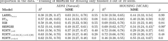 Figure 2 for MINTY: Rule-based Models that Minimize the Need for Imputing Features with Missing Values