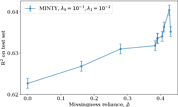 Figure 3 for MINTY: Rule-based Models that Minimize the Need for Imputing Features with Missing Values