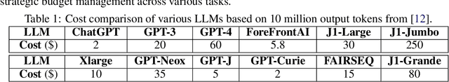 Figure 1 for Cost-Effective Online Multi-LLM Selection with Versatile Reward Models