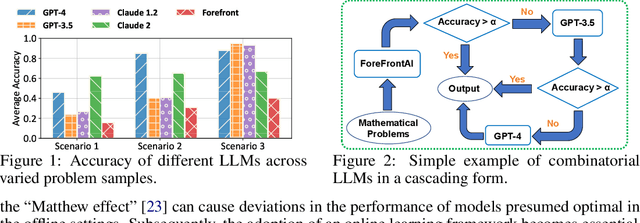 Figure 2 for Cost-Effective Online Multi-LLM Selection with Versatile Reward Models