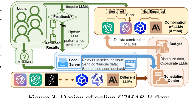 Figure 3 for Cost-Effective Online Multi-LLM Selection with Versatile Reward Models