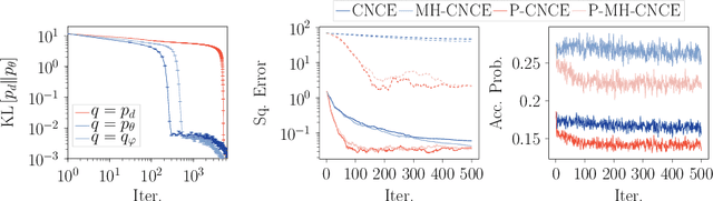 Figure 1 for On the connection between Noise-Contrastive Estimation and Contrastive Divergence