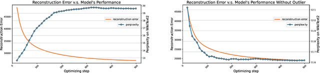 Figure 3 for EasyQuant: An Efficient Data-free Quantization Algorithm for LLMs