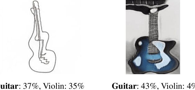 Figure 4 for Data-Free Sketch-Based Image Retrieval