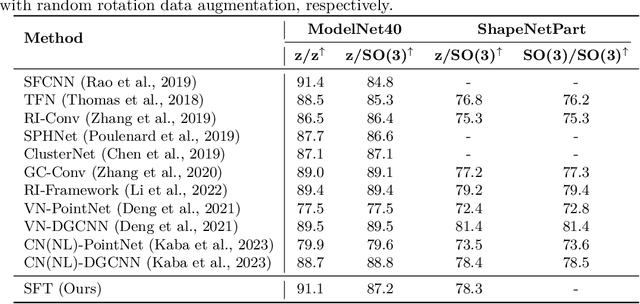 Figure 2 for Sampling Foundational Transformer: A Theoretical Perspective