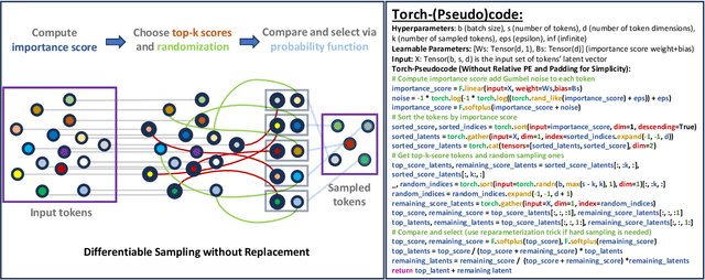 Figure 3 for Sampling Foundational Transformer: A Theoretical Perspective