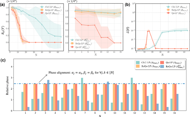 Figure 4 for Separable Power of Classical and Quantum Learning Protocols Through the Lens of No-Free-Lunch Theorem